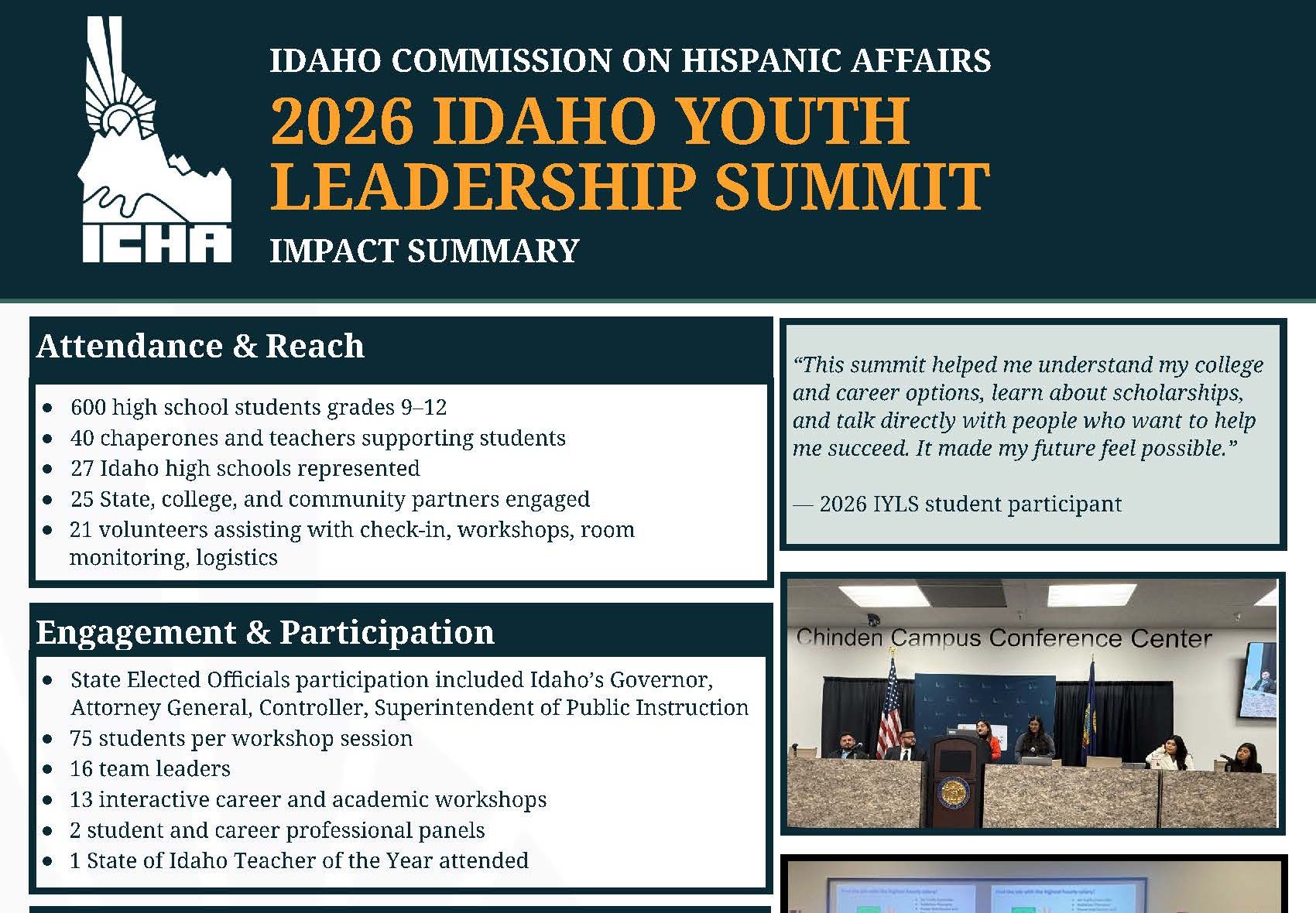 Impact Summary of 2026 IYLS